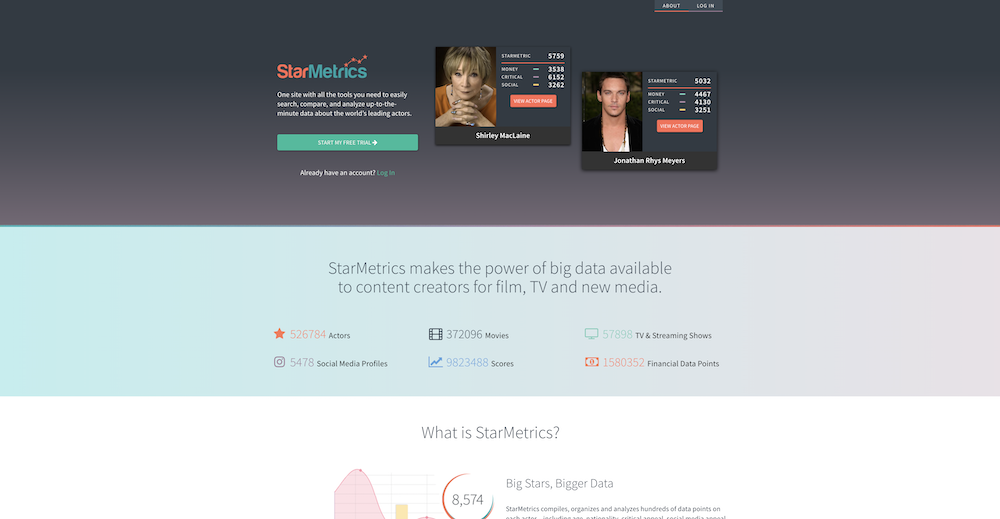 StarMetrics